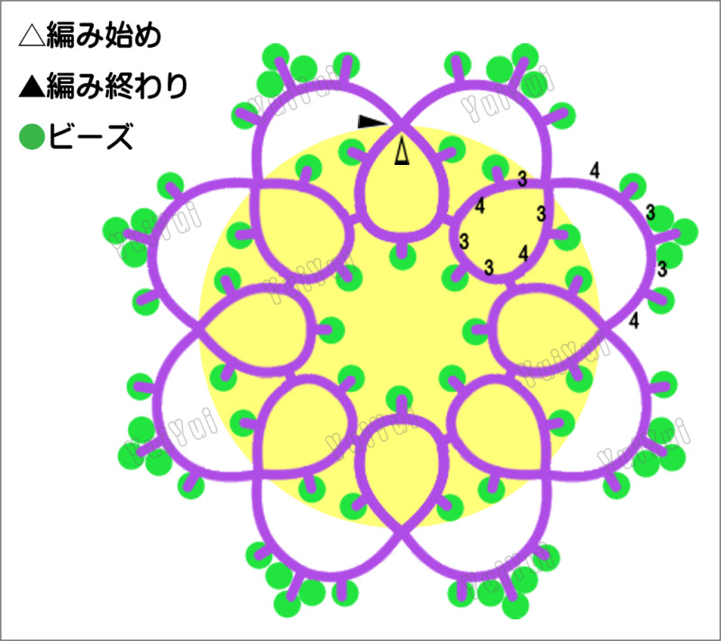 タティングレースにビーズを入れる リング チェーンのモチーフ 前編 ハッピー タティングレース